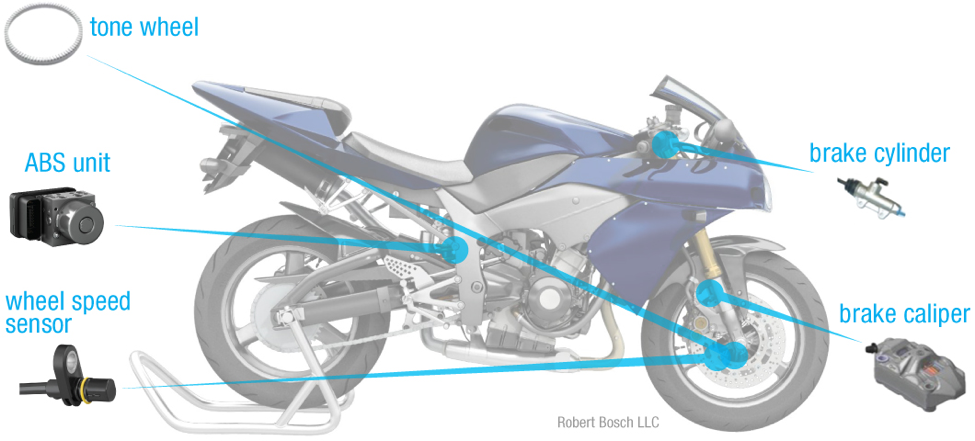 Motorcycle ABS graphic
