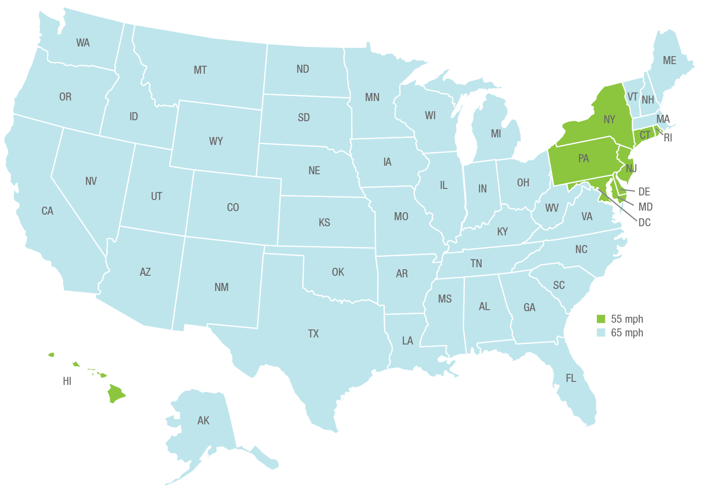 State Speed Limit Chart