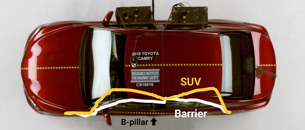 Barrier vs SUV deformation comparison