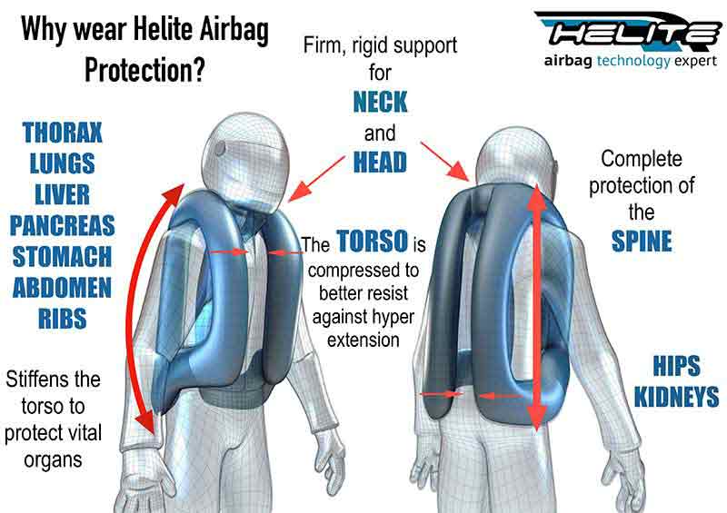 Helite vest airbag (Helite website)