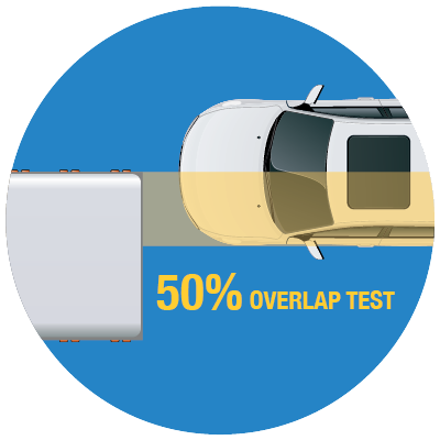 50 percent overlap test configuration